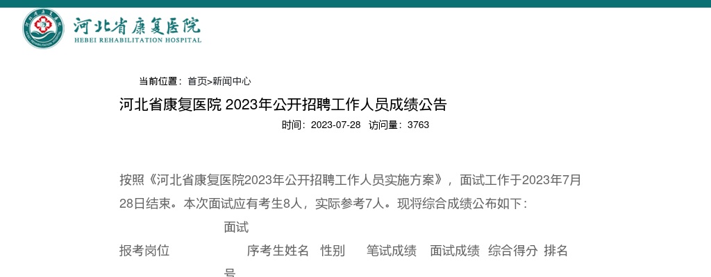 2023河北省康复医院招聘工作人员综合成绩公告 图片